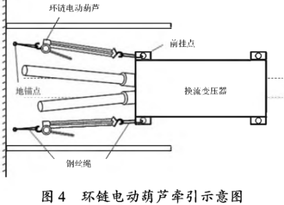 用環(huán)鏈電動(dòng)葫蘆牽引換流變壓器的方法